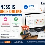 Why Your Business Is Invisible Online:3 Real Reasons and How to Fix Them